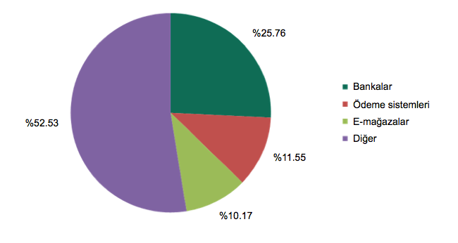 Financial-2016